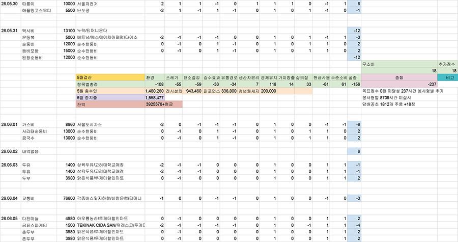 900_[지구인살림] 2021_현재, 웹 기록.jpg