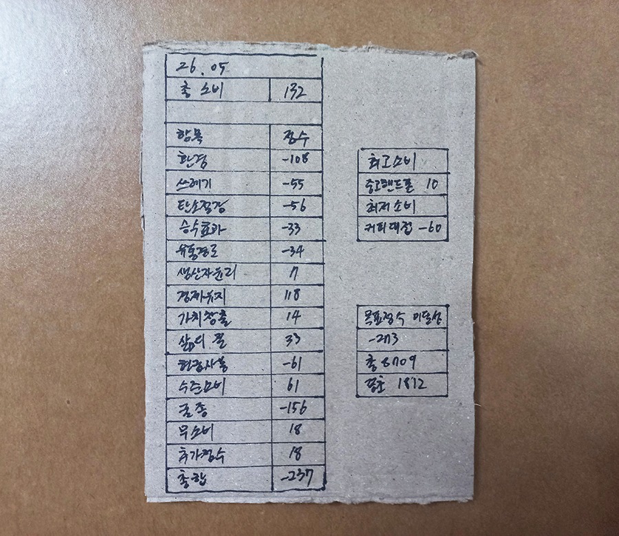900_[지구인살림-월간결산] 2026, 골판지, 14cm x 10cm, 64장.jpg
